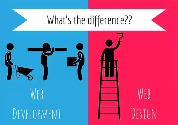 The Difference between Web Designing and Web Developing featured image