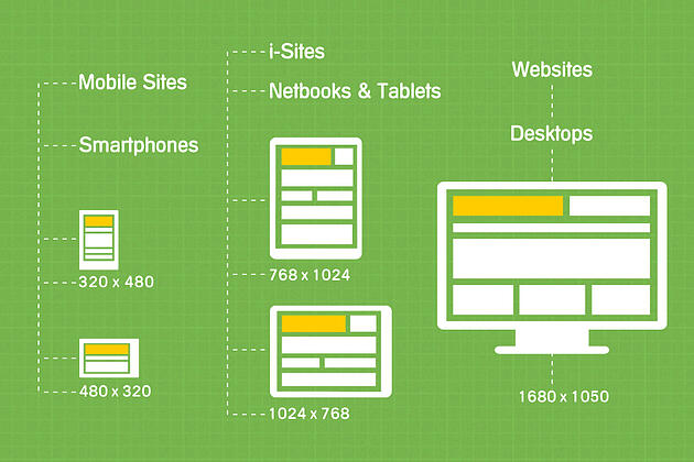 What is Responsive Web Design? featured image