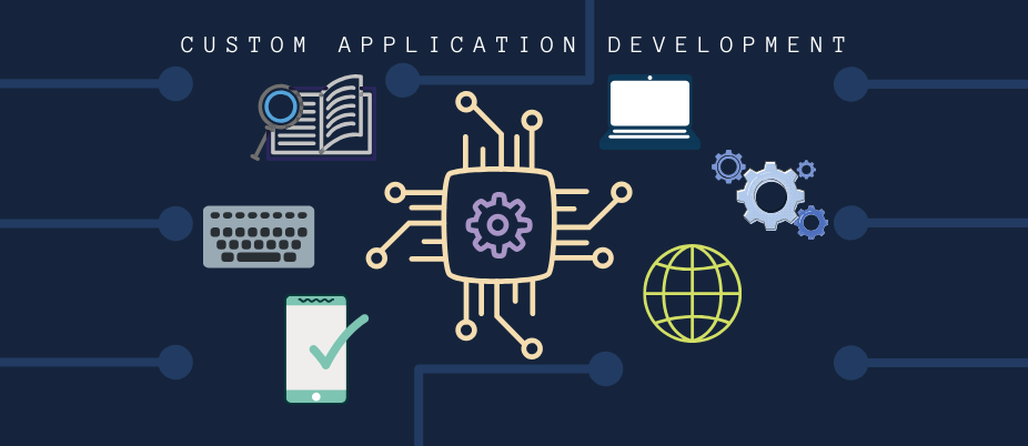 Custom Application Development and its Primary Features featured image