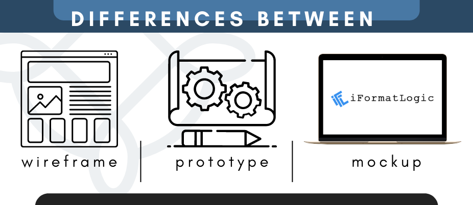 DIFFERENCES BETWEEN PROTOTYPES, WIREFRAMES AND MOCKUPS featured image