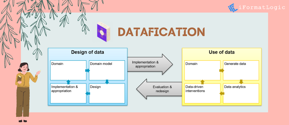 What is Datafication? featured image
