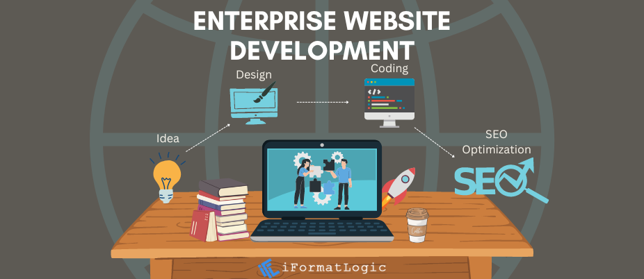 What is Enterprise Website Development? featured image
