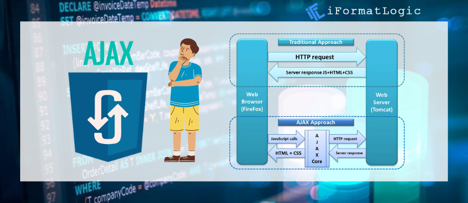 What is Ajax? featured image