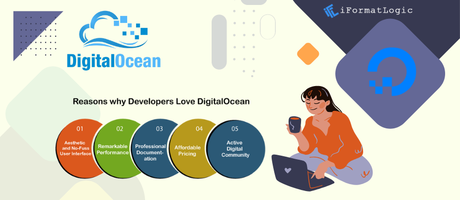 What is Digital Ocean? featured image