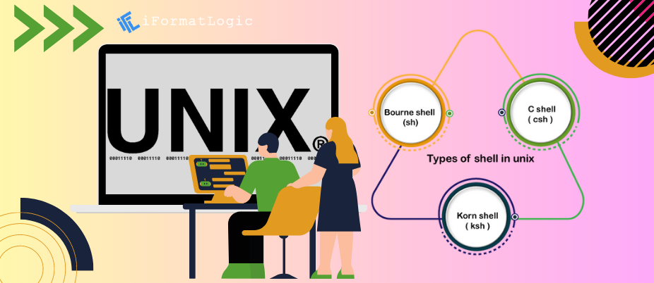 What is Unix? featured image