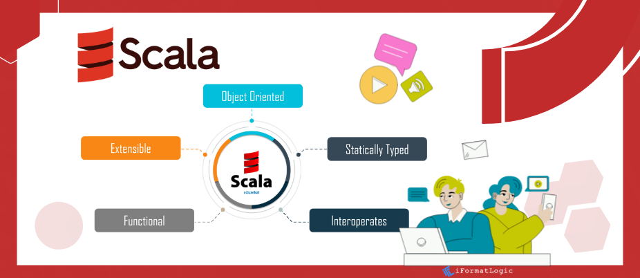 What is Scala? featured image